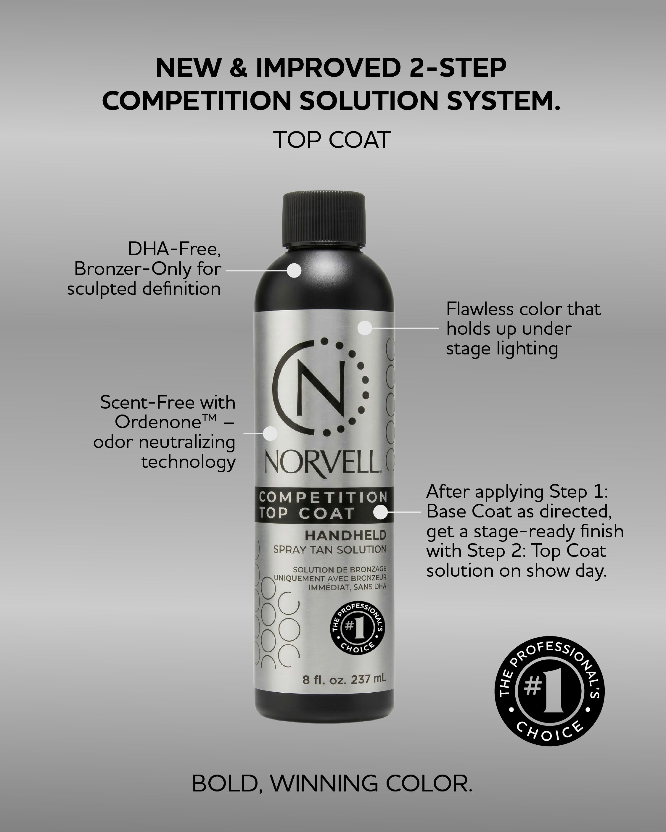 Norvell Competition Top Coat bottle with features and benefits on a gray background