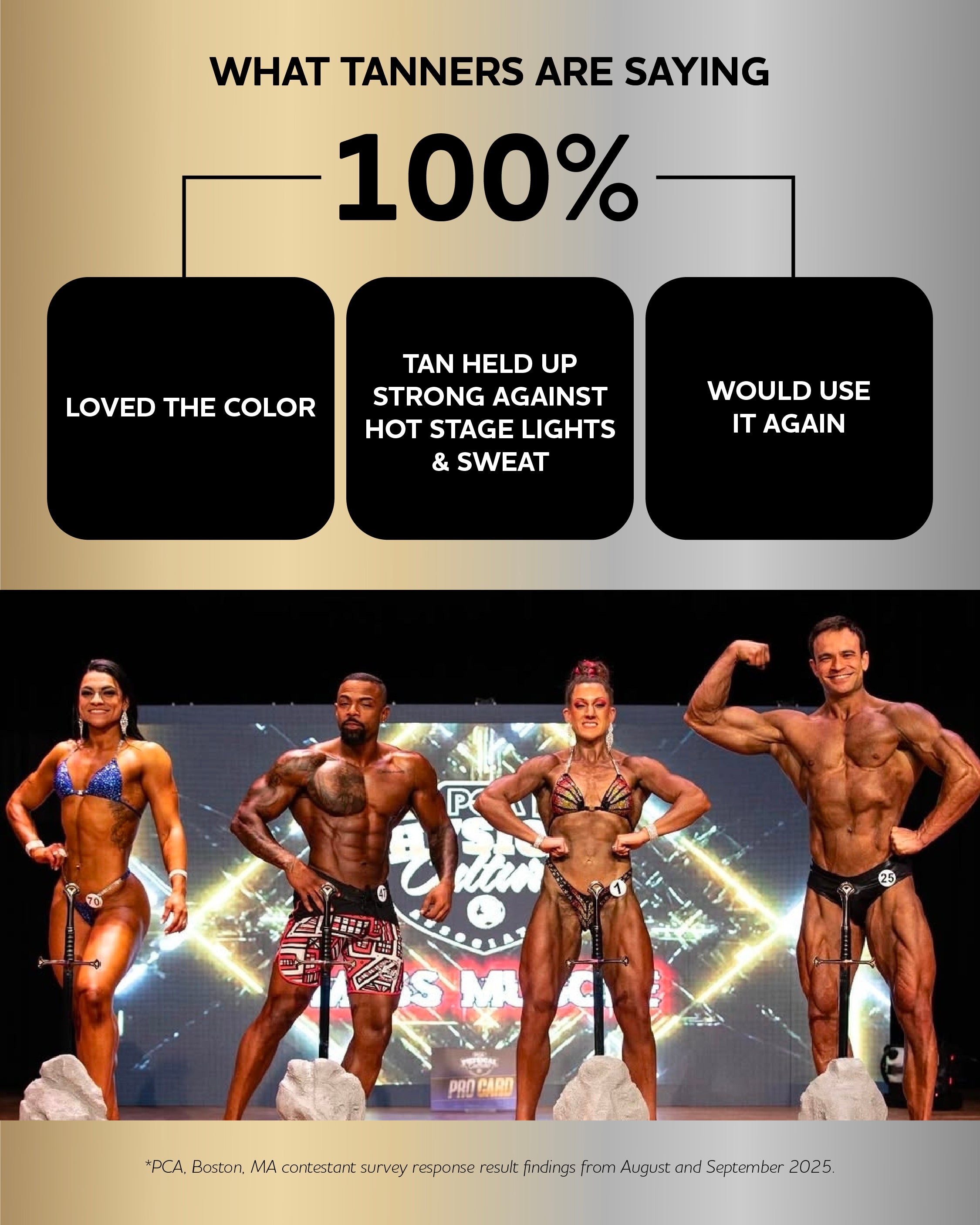 Sentiment review for norvell competition solution with four muscular individuals on a stage.