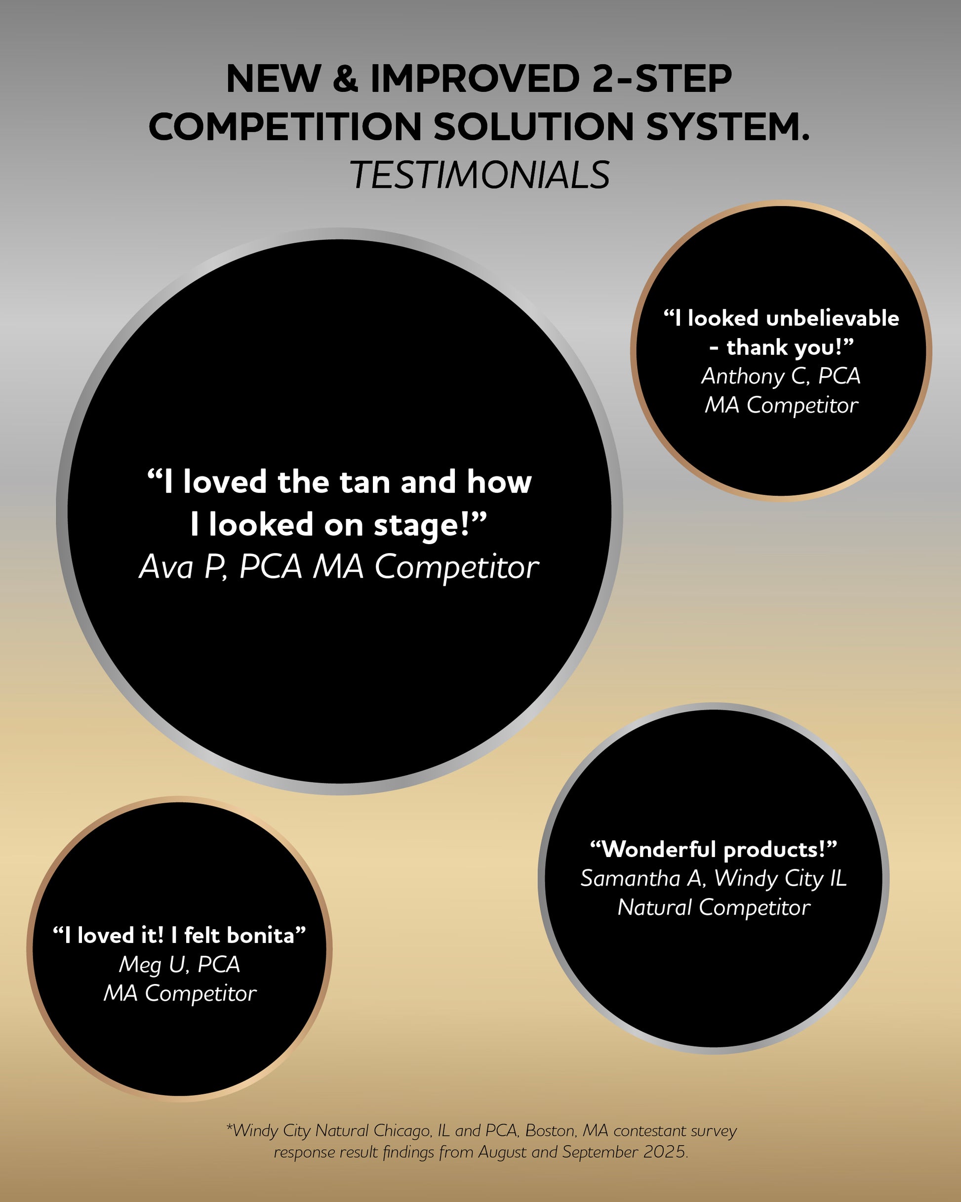 Promotional graphic for a 2-step competition solution system with testimonials on a silver to gold gradient background.