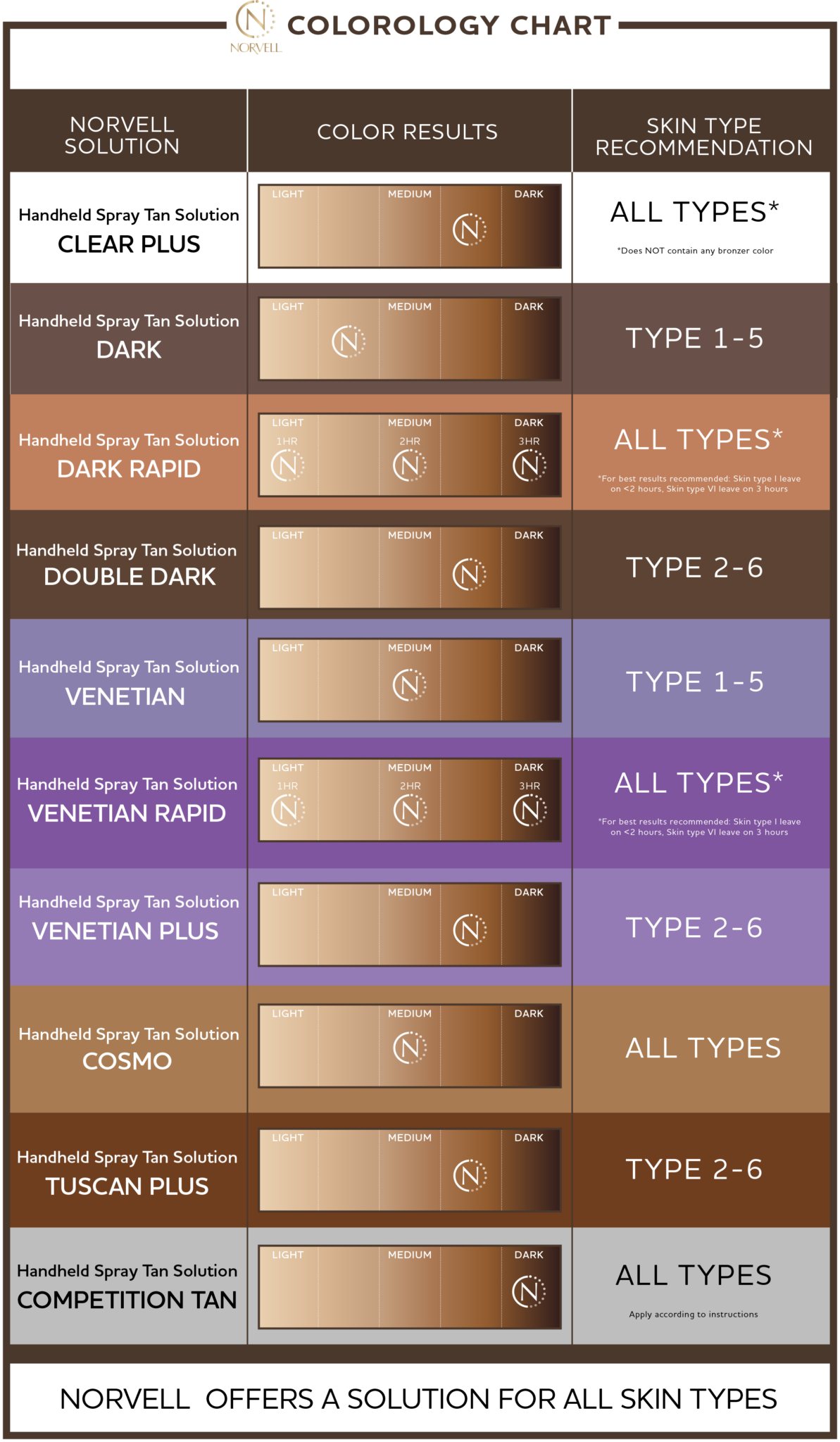 Norvell Colorology Chart | Spray Tan Shades – Norvell Tanning